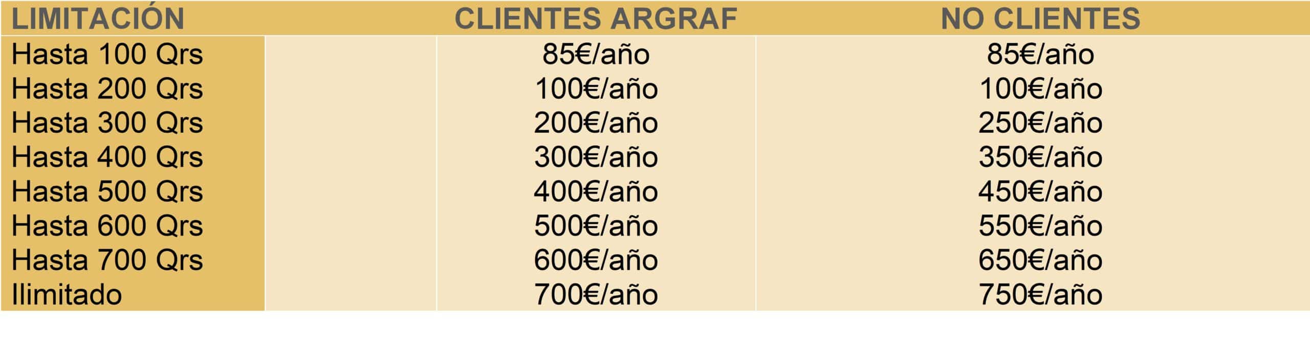 Grupo-Argraf-Impresión-de-etiquetas-Etiqueta-Digital-Tabla de precios